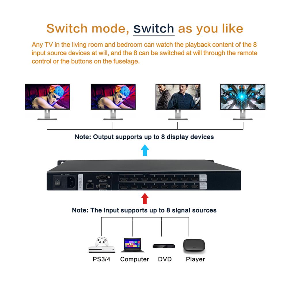 8x8 HDMIマトリックススイッチャー デジタルHDスイッ - Hdmi Matrix Switch のレビューと価格
