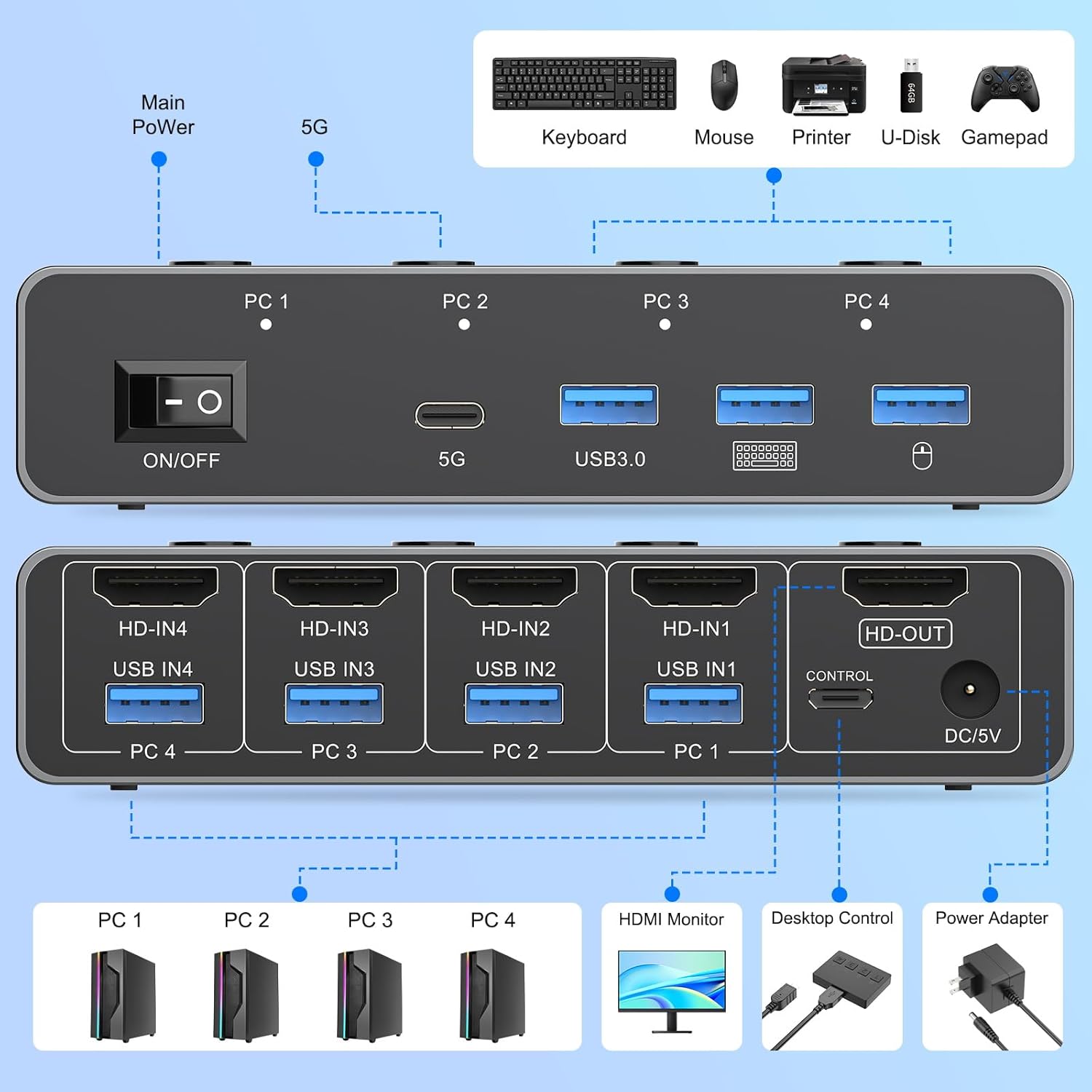 8K@60Hz HDMI KVMスイッチ 4台のコンピュータ - Hdmi Matrix Switch のレビューと価格