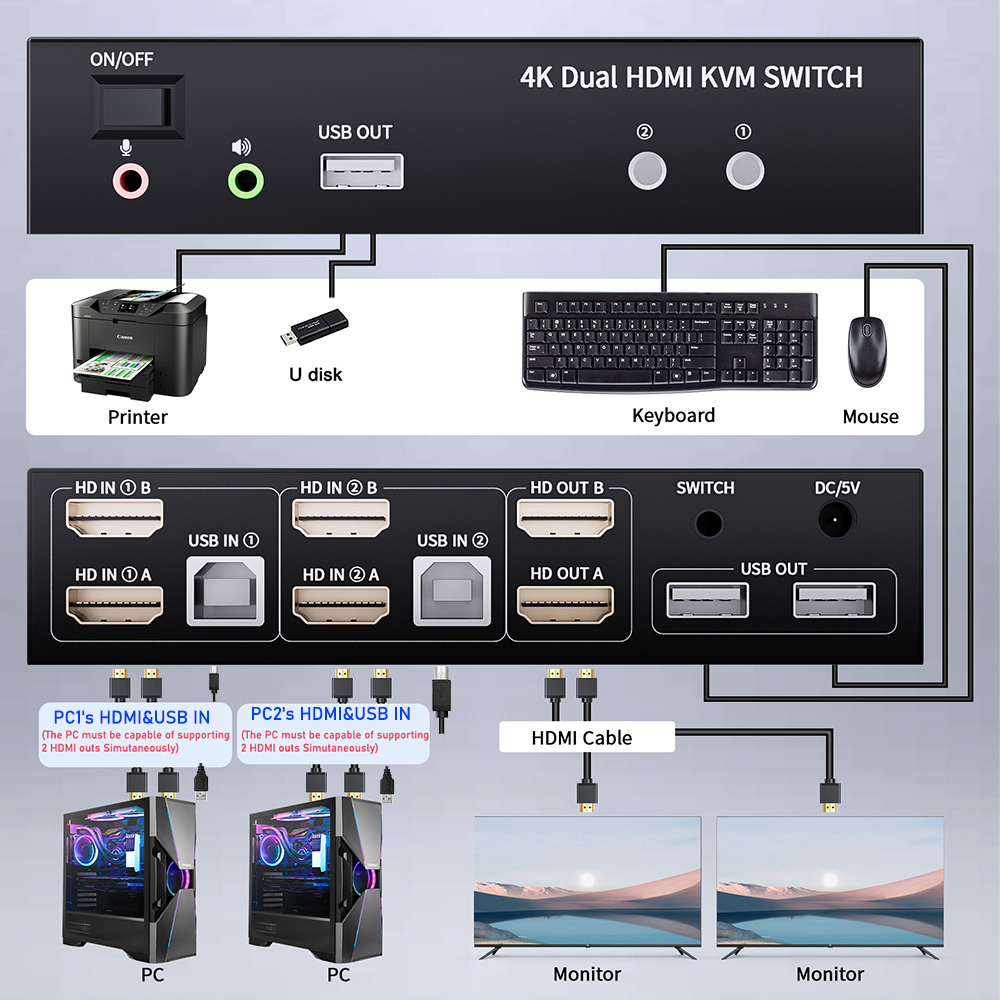 デュアルモニター HDMI KVMスイッチ 2X2 USB  - Hdmi Matrix Switch のレビューと価格