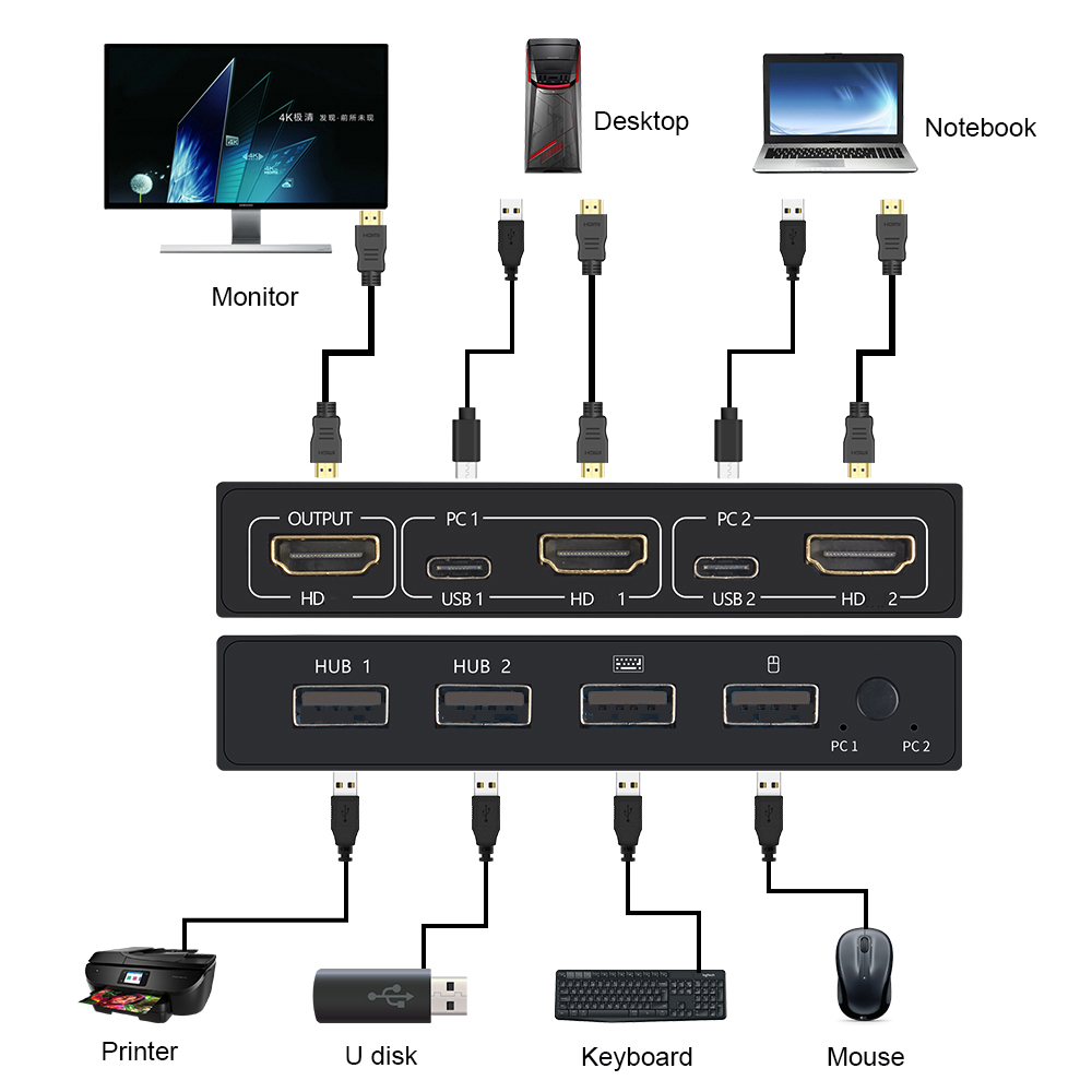HDMI 互換 KVM スイッチ ボックス 2 入力 1 出 - Hdmi Matrix Switch のレビューと価格