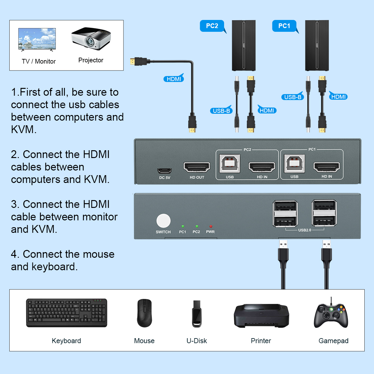 2/4/8 ポート Kvm スイッチ HDMI USB 4K - Hdmi Matrix Switch のレビューと価格